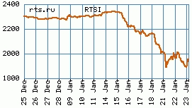 Индекс РТС